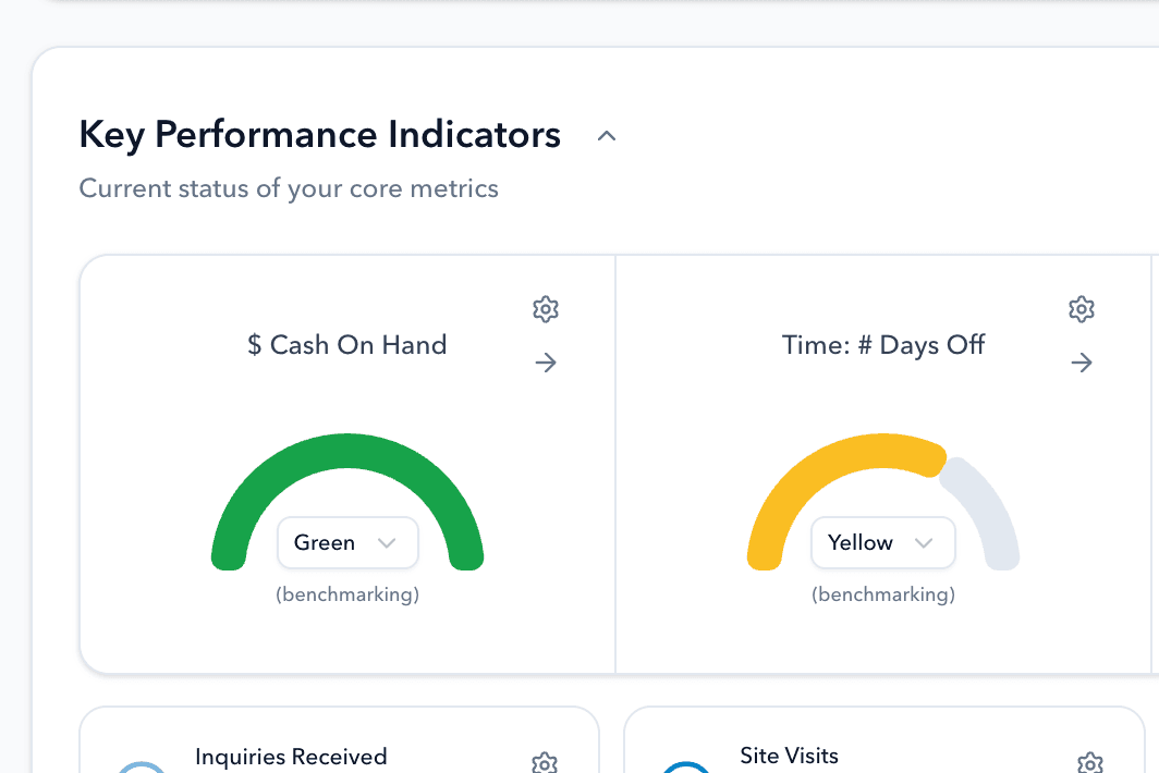 KPI dashboard with interpreted business numbers in VisionaryOS